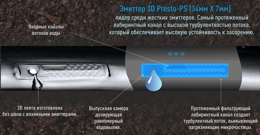 Крапельна стрічка Presto-PS емітерна 3D Tube крапельниці через 20 см витрата 2.7 л/год, довжина 500 м 3D-20-500 фото