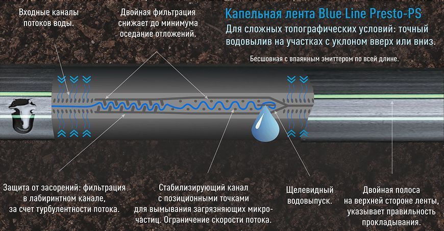 Капельная лента Presto-PS щелевая Blue Line отверстия через 20 см, расход воды 2,4 л/ч, длина 1000 м BL-20-1000 фото